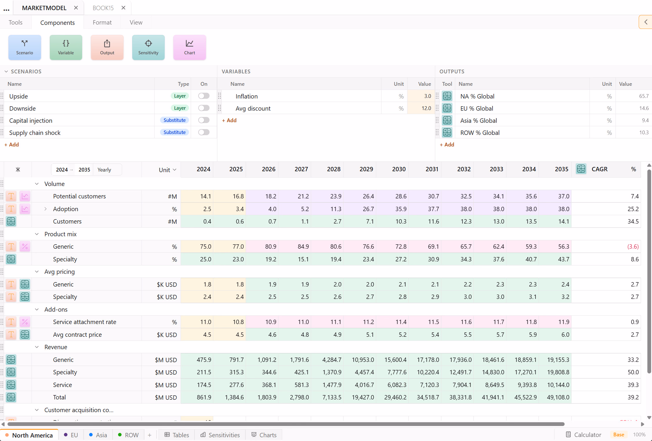 Parfera spreadsheet interface