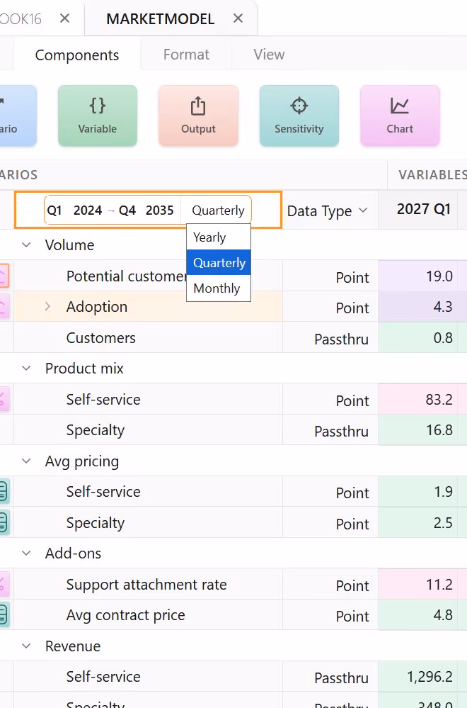 Screenshot of changing to a quarterly timeline