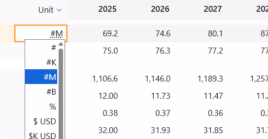 Unit menu on a grid row offering #, #K, #M, #B, %, $ USD, and $K USD, with values scaled to match